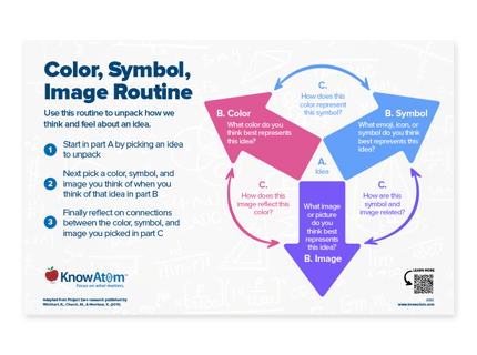 Color, Symbol, Image Thinking Routine Anchor Chart