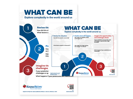 What Can Be Thinking Routine Anchor Chart and Graphic Organizer