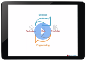 Making the Most of Your Science Standardized Test Data