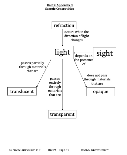 light-energyand-matter-map