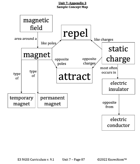 magnetism-map