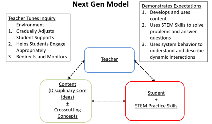 next-gen-model-common-core.png