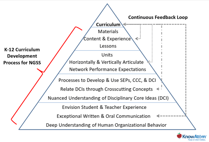 process-curriculum-align.png