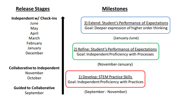 KnowAtom's Blog - Insights to STEM Curriculum & NGSS