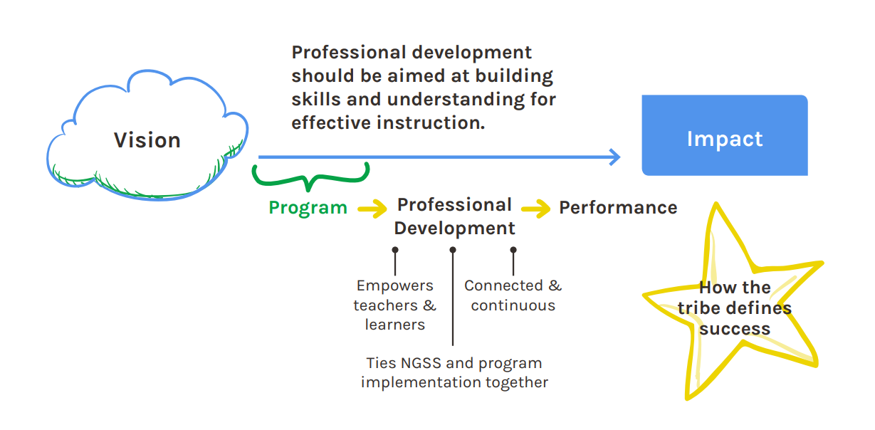 role of PD