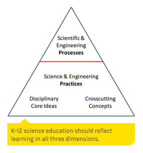 science-and-engineering-processes.png