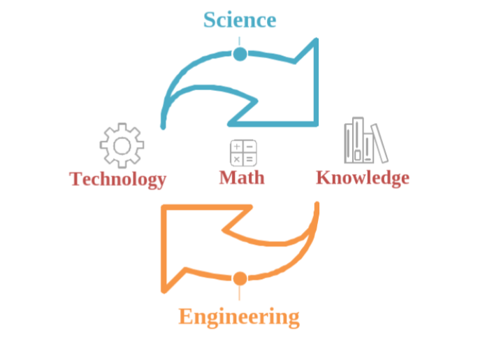 science-and-engineering.png