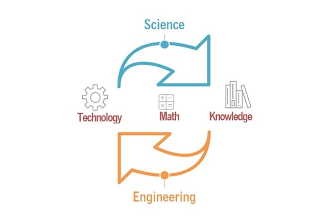 science-engineering-ngss