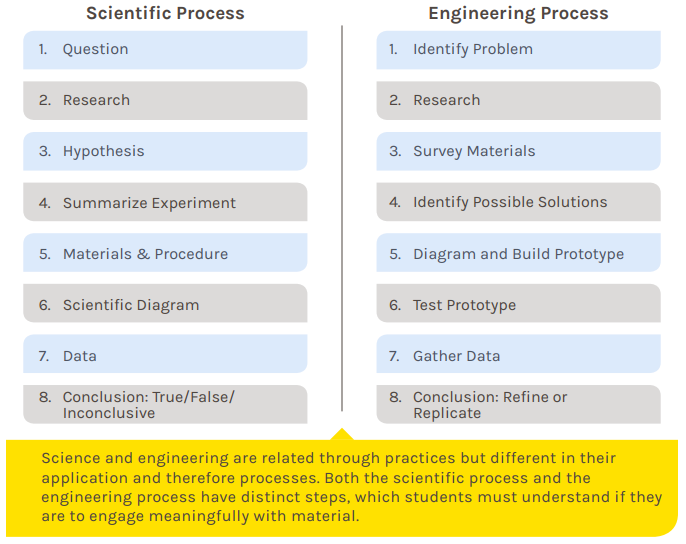 science-vs-engineering-process.png