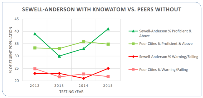sewell-anderson.png