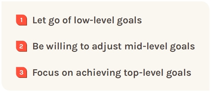 As educators, how do we encourage effort?