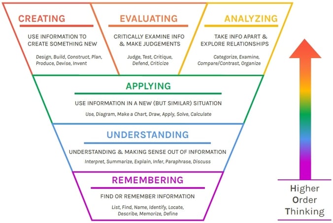 KnowAtom's Blog - Insights to STEM Curriculum & NGSS