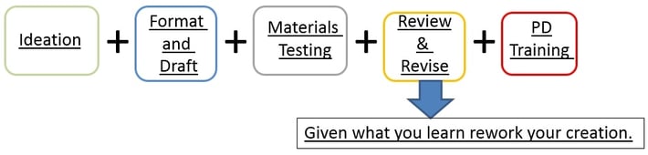 Review & revise