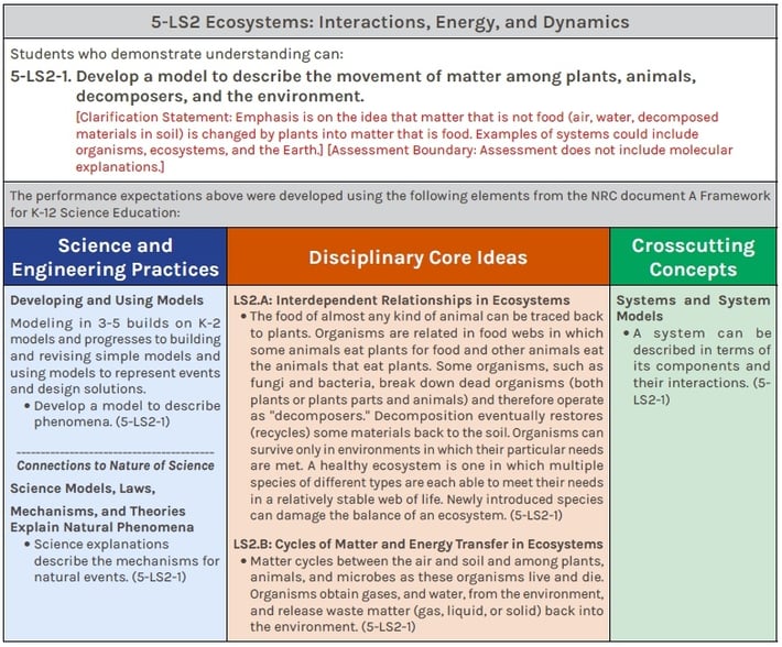 NGSS Performance expectations