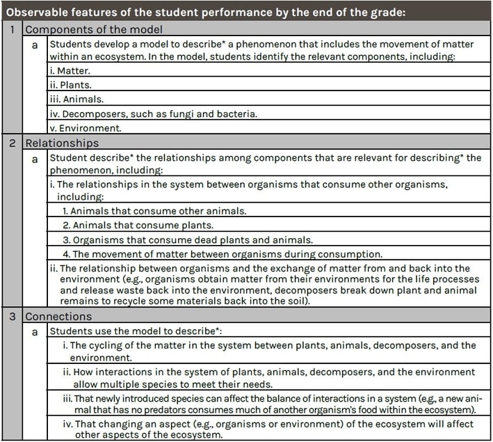 NGSS Evidence Statement Information Table