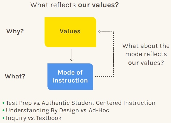 What reflects our values?