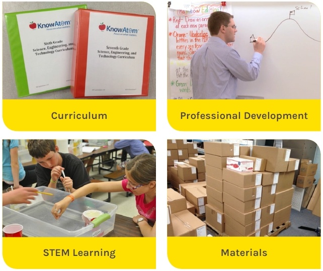 4 Components of STEM Education
