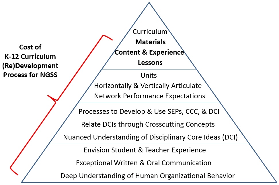 What Is The Science Curriculum Framework? – EVOULZ