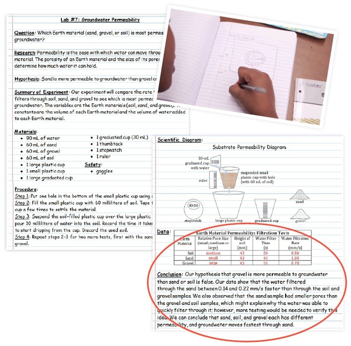 Challenging students to plan investigations