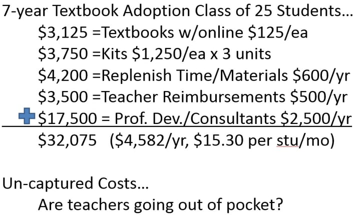 Are teachers going out of pocket?