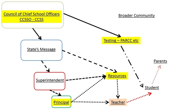 next gen science curriculum