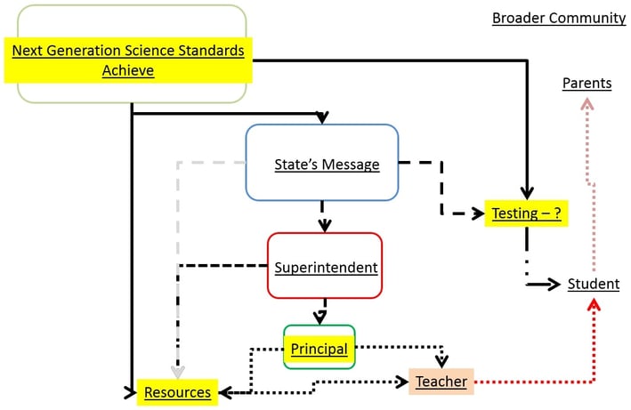 next gen science curriculum 