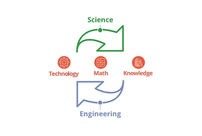 stem-cycle