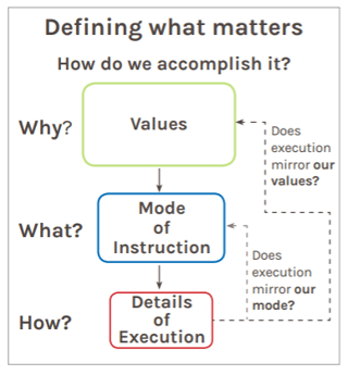 what-matters-accomplish.png