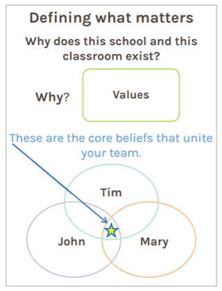 what-matters-tim-mary.png