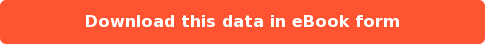Download this data in eBook form