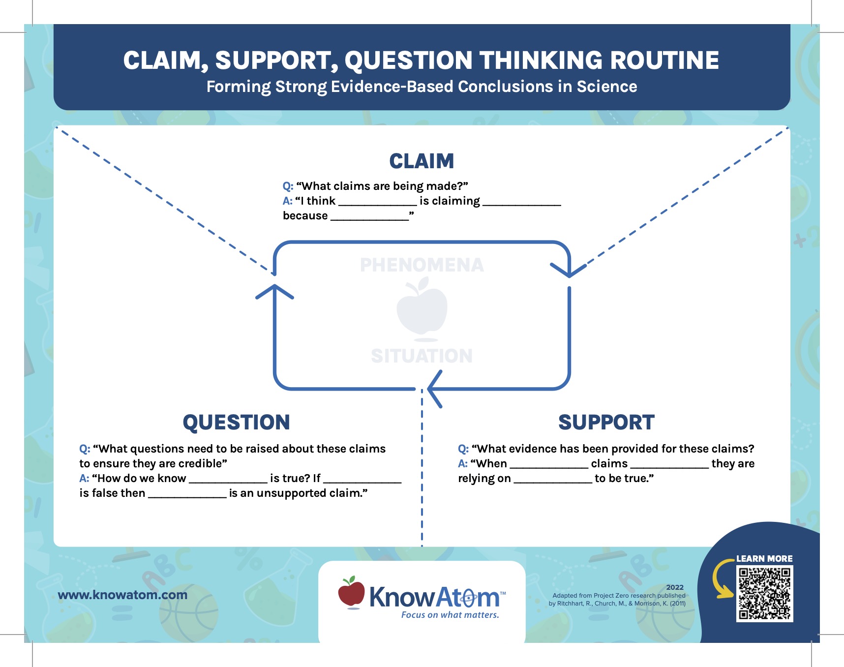 Claim Support Question Anchor Chart and Graphic Organizer Claim Support Question Anchor Chart and Graphic Organizer