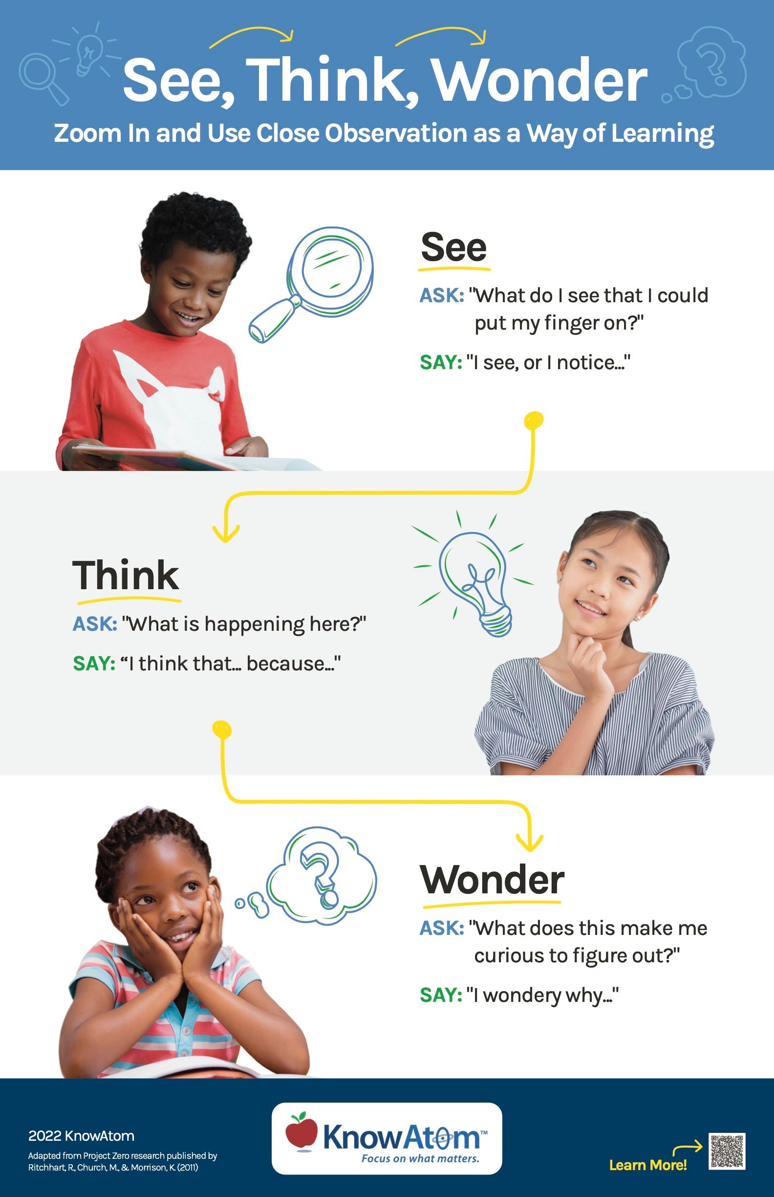 See Think Wonder Anchor Chart See Think Wonder Anchor Chart
