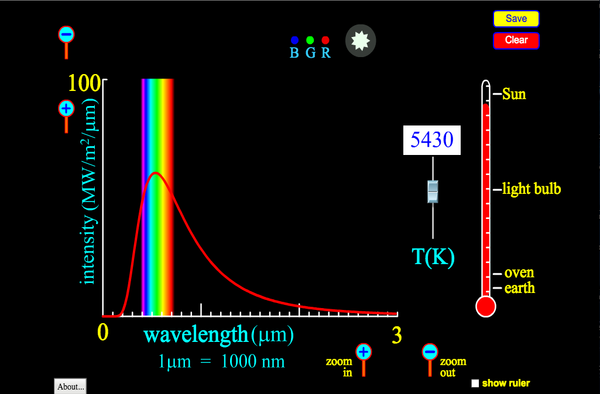 blackbody-spectrum-600