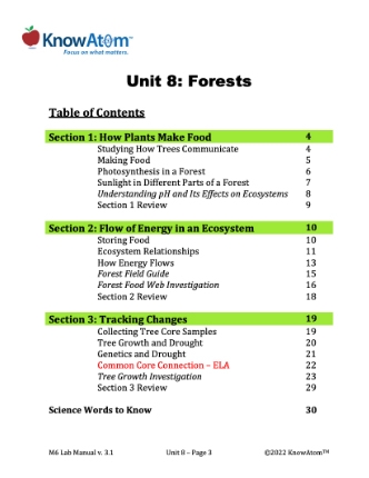 Drought and Tree Growth