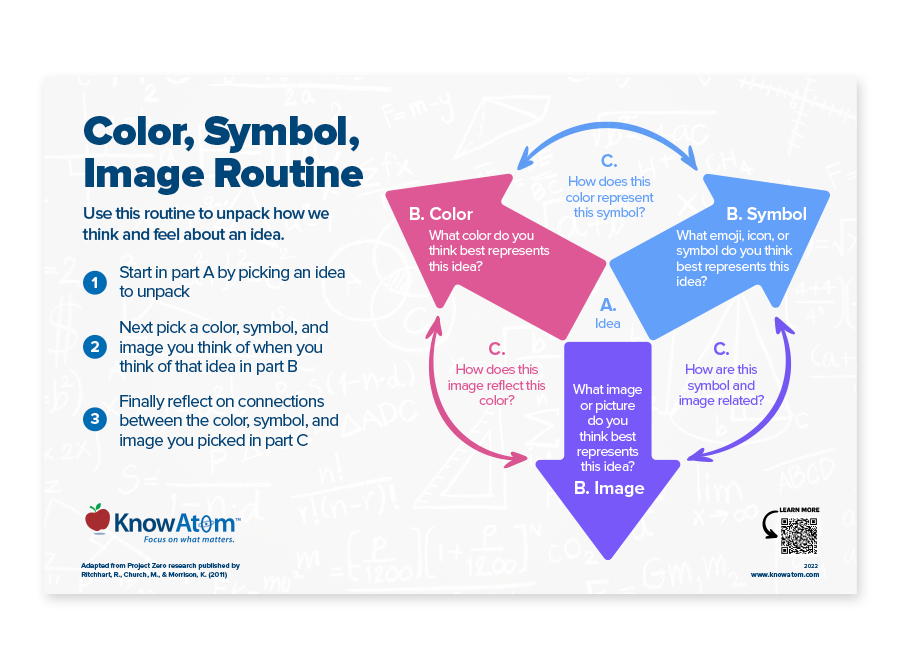 Color, Symbol, Image Thinking Routine Anchor Chart