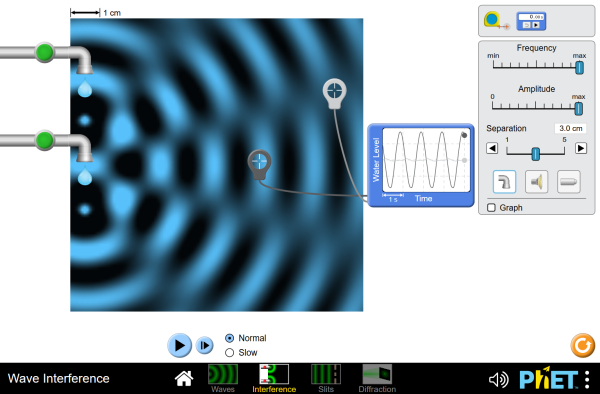 Interactive Simulations | Wave Interference
