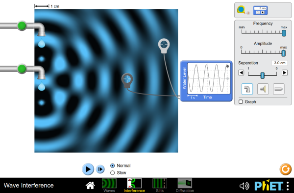 Interactive Simulations | Wave Interference Interactive Simulations | Wave Interference