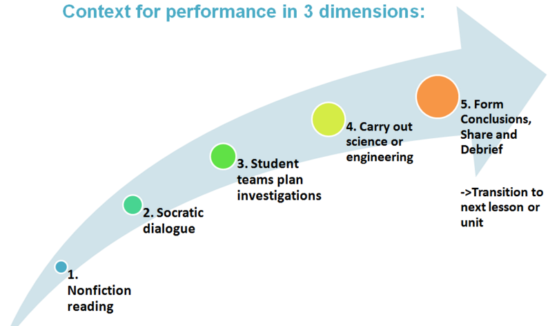 define stem tasks define stem tasks
