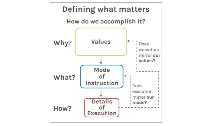 what-matters-accomplish